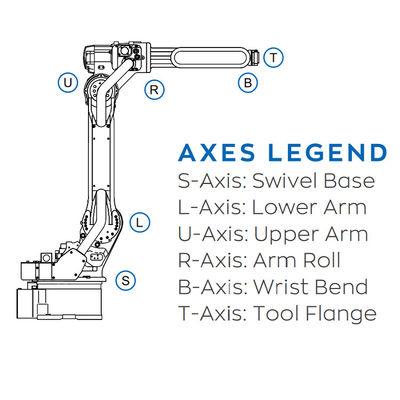 6 Robot Aixs với tải trọng 7KG và bộ điều khiển YRC 1000 để hàn ARC của Robot công nghiệp AR 900