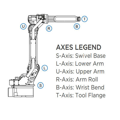 Xử lý vật liệu với trọng tải 180kg của cánh tay robot công nghiệp MH180 và robot 6 trục