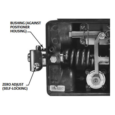 Bộ định vị khí nén Fisher 3660 cho các ứng dụng điều tiết