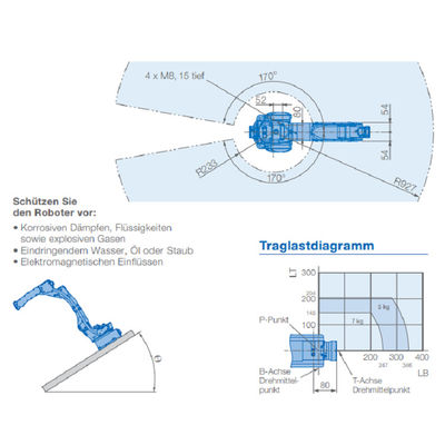 Giá robot công nghiệp GP7 với tải trọng 7KG và bộ điều khiển CNC YRC1000 để xử lý vật liệu