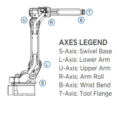 6 Cánh tay Robot Aixs MH50II-20 với 20kg tải trọng 3106MM Tầm với cho máy hàn và sơn ARC