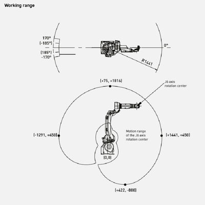 M-10iD / 12 của rô bốt công nghiệp nhanh và chính xác với cánh tay rô bốt 6 trục làm bộ phận thiết bị xử lý vật liệu