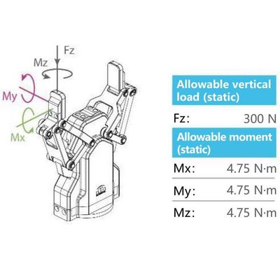 Robot Gripper AG-95 kết hợp với cánh tay robot UR 6 trục làm robot cộng tác