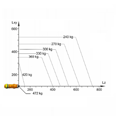 Cánh tay rô bốt công nghiệp KUKA 6 trục KR 360 R2830 dành cho rô bốt xếp hàng với tải trọng định mức của rô bốt xếp dỡ 360 Kg