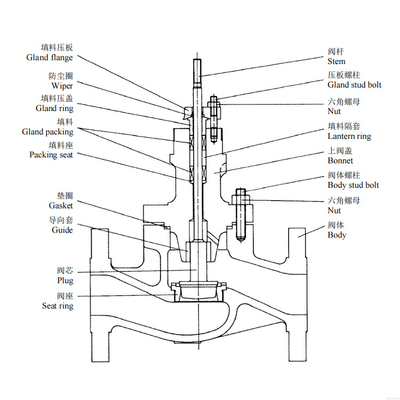 Van điều khiển KOSO 510T Van cầu một chỗ có hướng dẫn trên cùng với thiết bị truyền động loại màng 5200LA Van khí nén