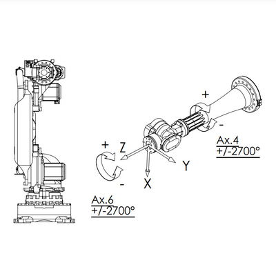 Bộ điều khiển NJ-60-2.2 với trọng tải 60kg làm cánh tay robot 6 trục cho thiết bị xử lý vật liệu